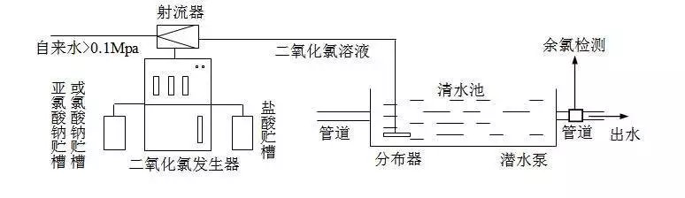 二氧化氯發(fā)生器反應原理圖