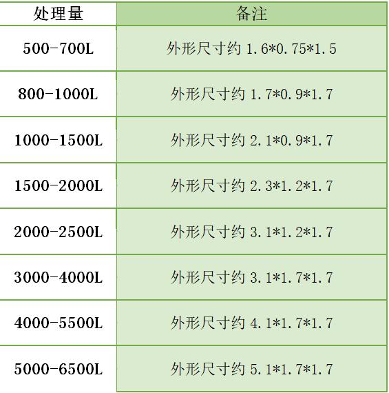 三槽式自動(dòng)溶藥裝置