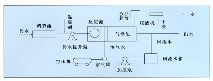 山東<a href='http://rcdream.cn/' target='_blank' title='氣浮機(jī)'><strong>氣浮機(jī)</strong></a>，山東<a href='http://rcdream.cn/' target='_blank' title='氣浮機(jī)'><strong>氣浮機(jī)</strong></a>廠家，山東<a href='http://rcdream.cn/' target='_blank' title='氣浮機(jī)'><strong>氣浮機(jī)</strong></a>廠，氣浮機(jī),氣浮機(jī)工作原理圖