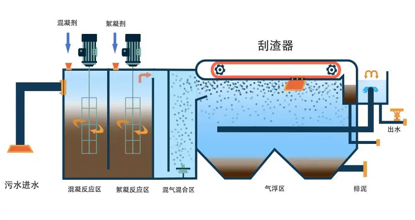 山東<a href='http://rcdream.cn/' target='_blank' title='氣浮機(jī)'><strong>氣浮機(jī)</strong></a>，山東<a href='http://rcdream.cn/' target='_blank' title='氣浮機(jī)'><strong>氣浮機(jī)</strong></a>廠家，山東氣浮機(jī)廠，氣浮機(jī)